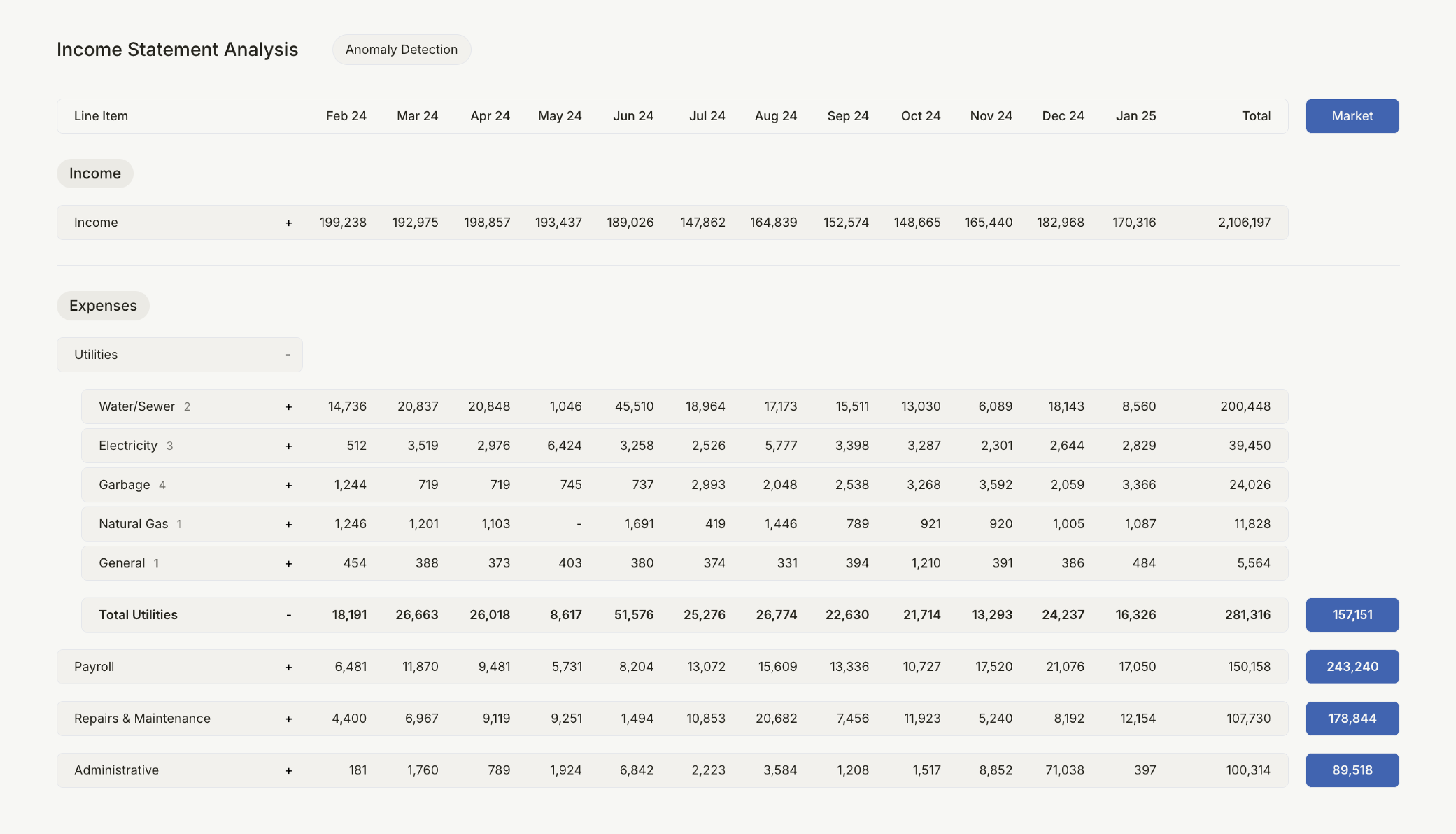 Anomaly Detection alternate